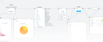 만성 신장 질환 예측 고등 탐구 결과물 화면