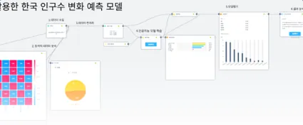 한국 인구수 변화 예측 고등 탐구 결과물 화면